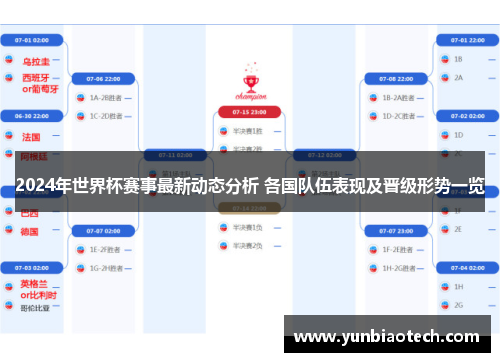 2024年世界杯赛事最新动态分析 各国队伍表现及晋级形势一览