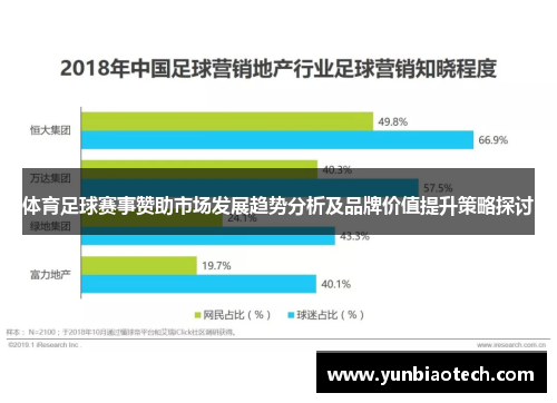 体育足球赛事赞助市场发展趋势分析及品牌价值提升策略探讨