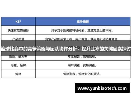 篮球比赛中的竞争策略与团队协作分析：提升胜率的关键因素探讨