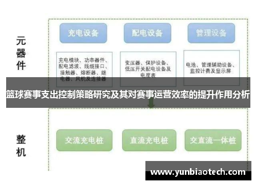 篮球赛事支出控制策略研究及其对赛事运营效率的提升作用分析