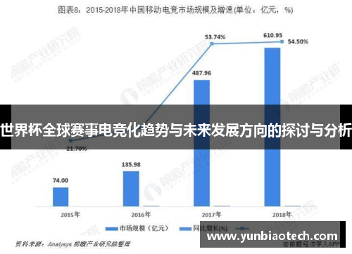 世界杯全球赛事电竞化趋势与未来发展方向的探讨与分析