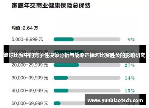 篮球比赛中的竞争性决策分析与战略选择对比赛胜负的影响研究