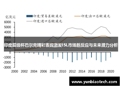 印度超级杯巴尔克精彩表现激发ISL市场新反应与未来潜力分析