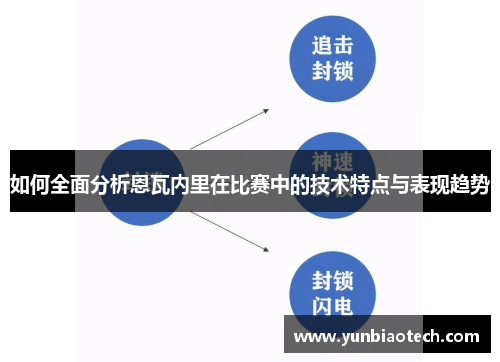 如何全面分析恩瓦内里在比赛中的技术特点与表现趋势