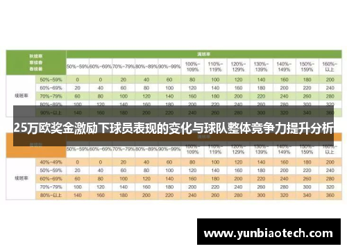 25万欧奖金激励下球员表现的变化与球队整体竞争力提升分析