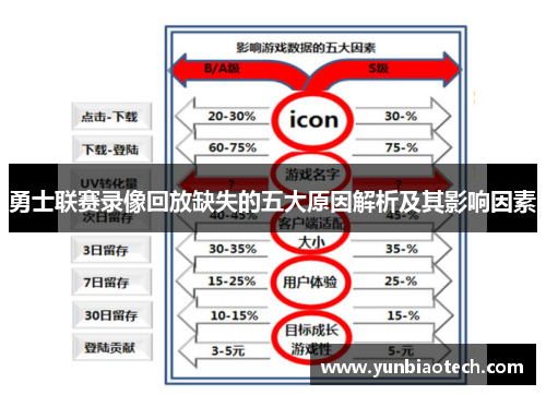 勇士联赛录像回放缺失的五大原因解析及其影响因素