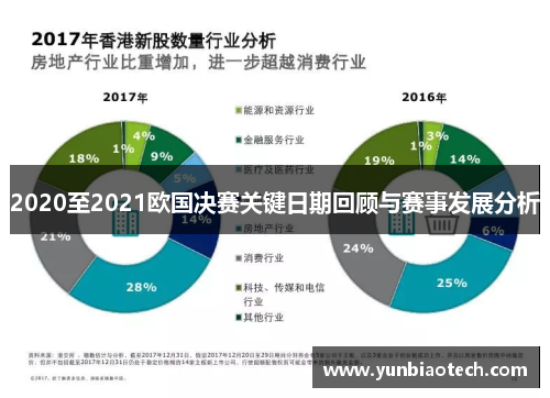 2020至2021欧国决赛关键日期回顾与赛事发展分析