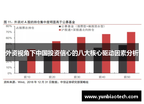 外资视角下中国投资信心的八大核心驱动因素分析